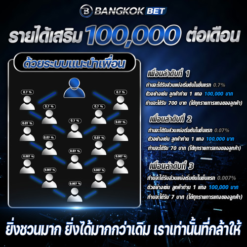 กิจกรรมชวนเพื่อน bangkokbet